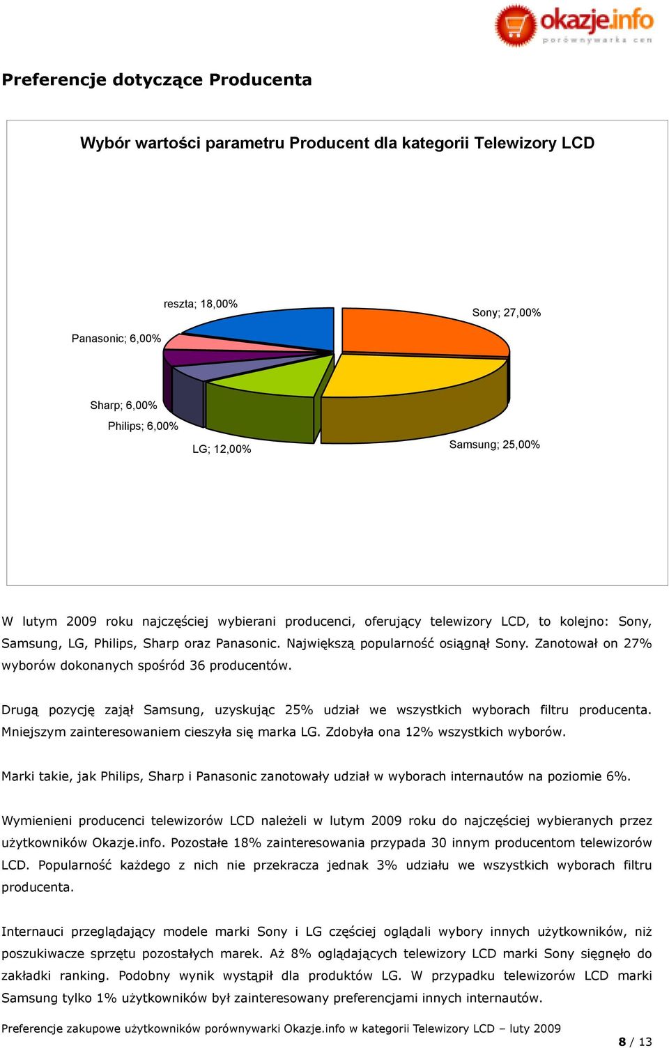 Zanotował on 27% wyborów dokonanych spośród 36 producentów. Drugą pozycję zajął Samsung, uzyskując 25% udział we wszystkich wyborach filtru producenta.