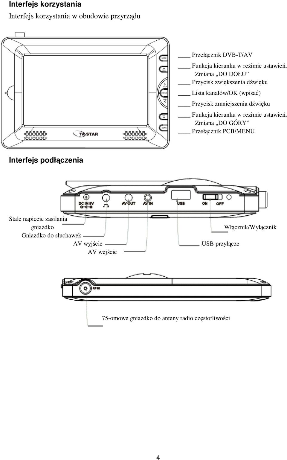 kierunku w reżimie ustawień, Zmiana DO GÓRY Przełącznik PCB/MENU Interfejs podłączenia Stałe napięcie zasilania