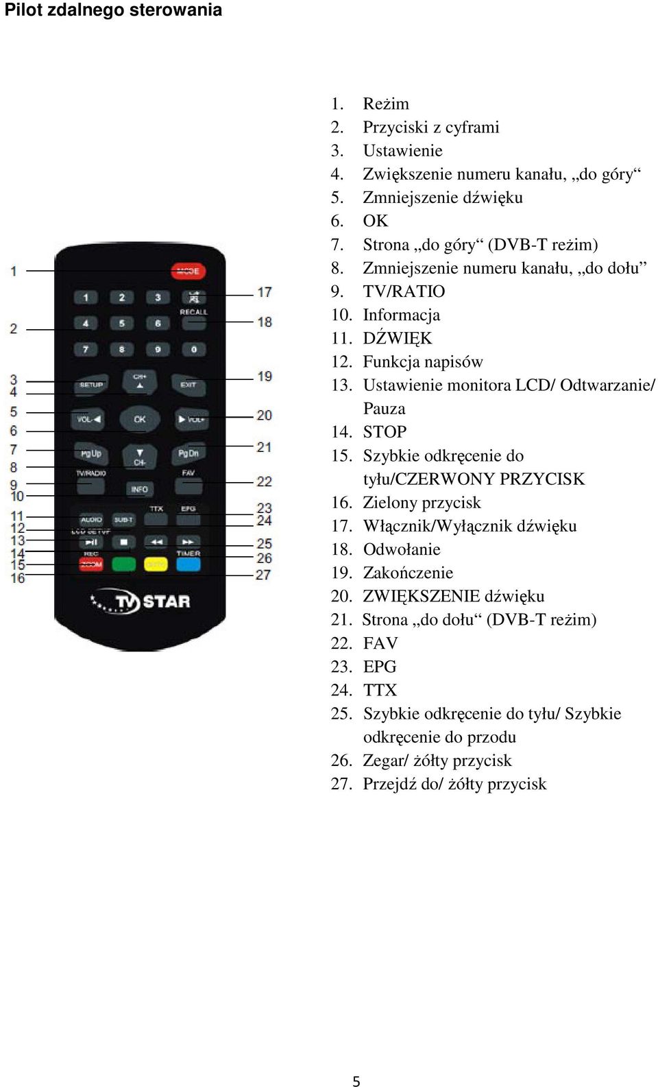 Ustawienie monitora LCD/ Odtwarzanie/ Pauza 14. STOP 15. Szybkie odkręcenie do tyłu/czerwony PRZYCISK 16. Zielony przycisk 17. Włącznik/Wyłącznik dźwięku 18.