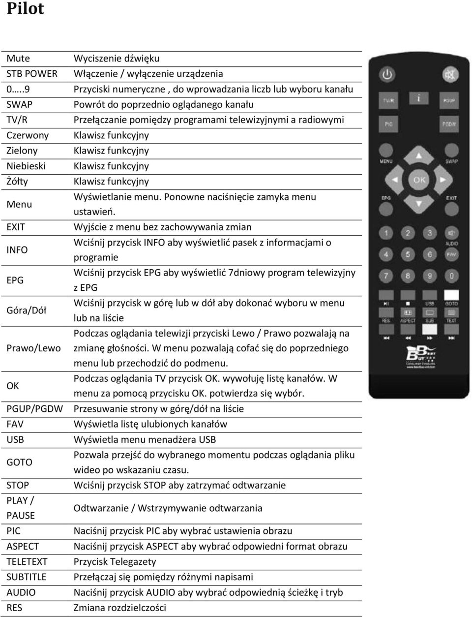 wyłączenie urządzenia Przyciski numeryczne, do wprowadzania liczb lub wyboru kanału Powrót do poprzednio oglądanego kanału Przełączanie pomiędzy programami telewizyjnymi a radiowymi Wyświetlanie menu.