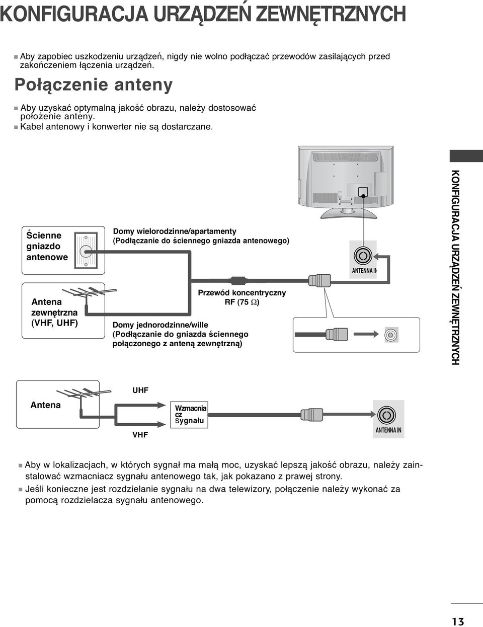 Ścienne gniazdo antenowe Antena zewnętrzna (VHF, UHF) Domy wielorodzinne/apartamenty (Podłączanie do ściennego gniazda antenowego) Przewód koncentryczny RF (75 Ω) Domy jednorodzinne/wille
