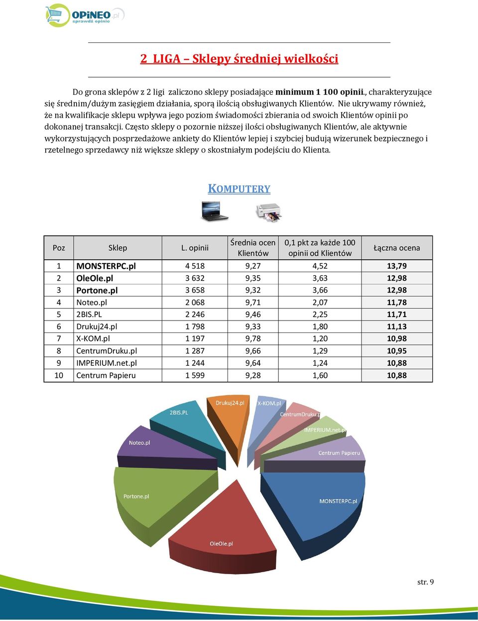 Często sklepy o pozornie niższej ilości obsługiwanych, ale aktywnie wykorzystujących posprzedażowe ankiety do lepiej i szybciej budują wizerunek bezpiecznego i rzetelnego sprzedawcy niż większe