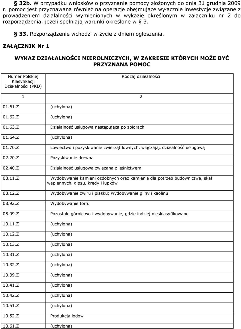 warunki określone w 3. 33. Rozporządzenie wchodzi w życie z dniem ogłoszenia.