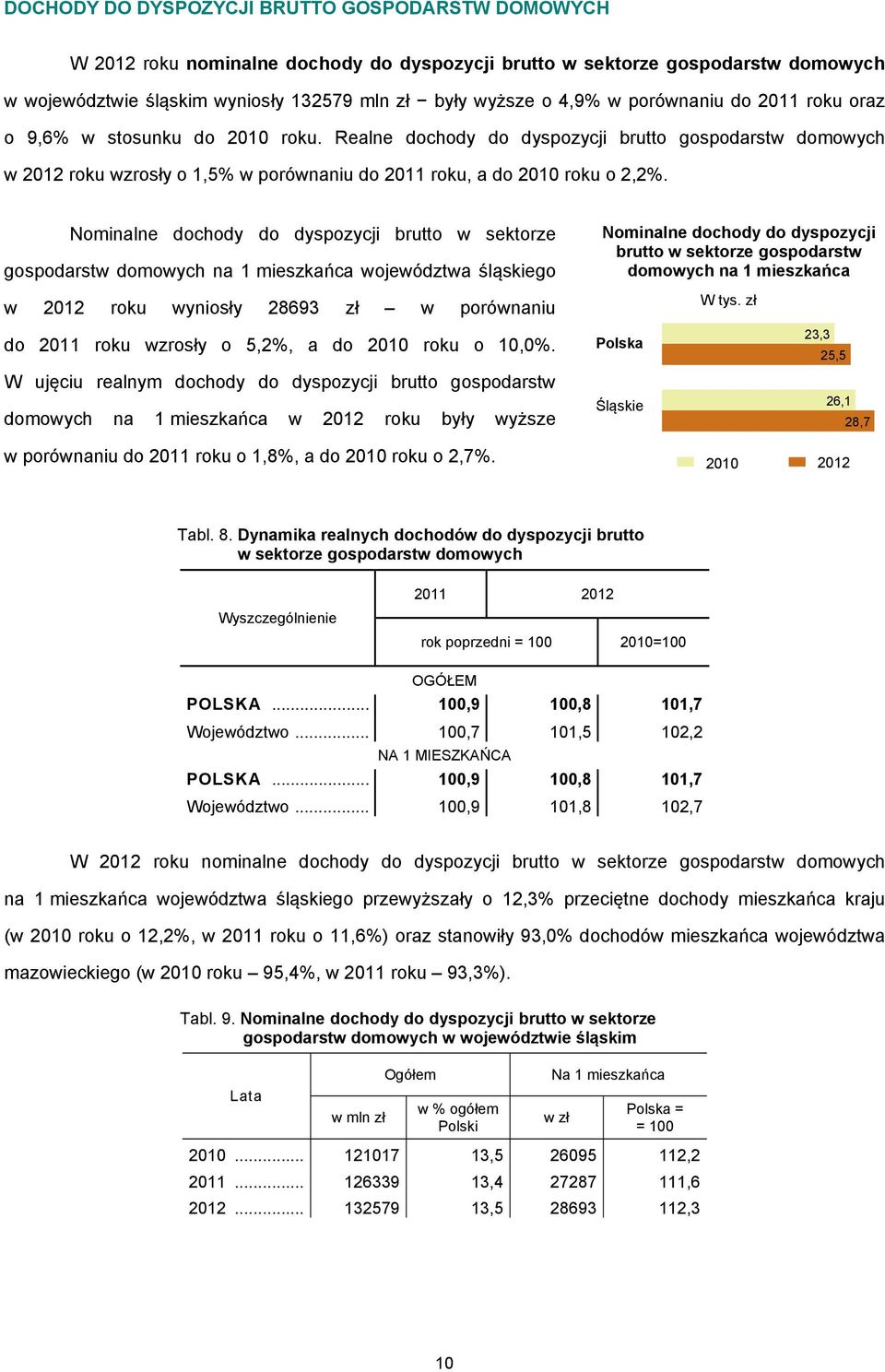 Nominalne dochody do dyspozycji brutto w sektorze gospodarstw domowych na 1 mieszkańca województwa śląskiego Nominalne dochody do dyspozycji brutto w sektorze gospodarstw domowych na 1 mieszkańca w