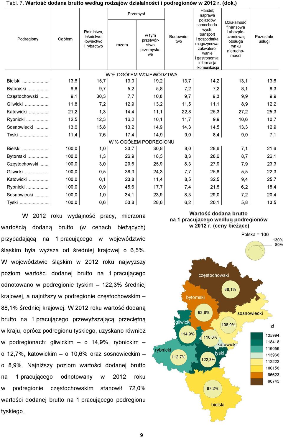 zakwaterowanie i gastronomia; informacja i komunikacja Działalność finansowa i ubezpieczeniowa; obsługa rynku nieruchomości Pozostałe usługi W % OGÓŁEM WOJEWÓDZTWA Bielski.