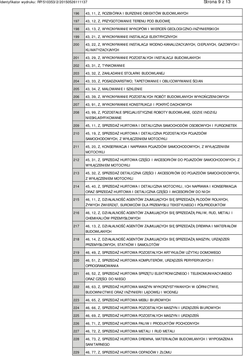 BUDOWLANYCH 202 43, 31, Z, TYNKOWANIE 203 43, 32, Z, ZAKŁADANIE STOLARKI BUDOWLANEJ 204 43, 33, Z, POSADZKARSTWO; TAPETOWANIE I OBLICOWYWANIE ŚCIAN 205 43, 34, Z, MALOWANIE I SZKLENIE 206 43, 39, Z,