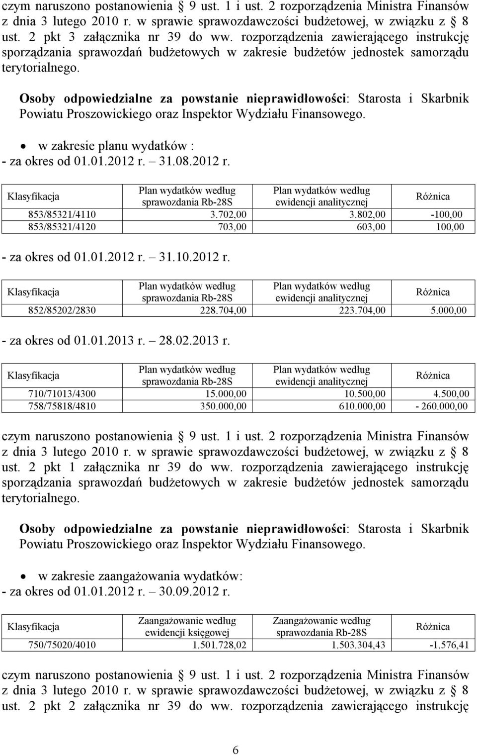 Osoby odpowiedzialne za powstanie nieprawidłowości: Starosta i Skarbnik Powiatu Proszowickiego oraz Inspektor Wydziału Finansowego. w zakresie planu wydatków : - za okres od 01.01.2012 r. 31.08.