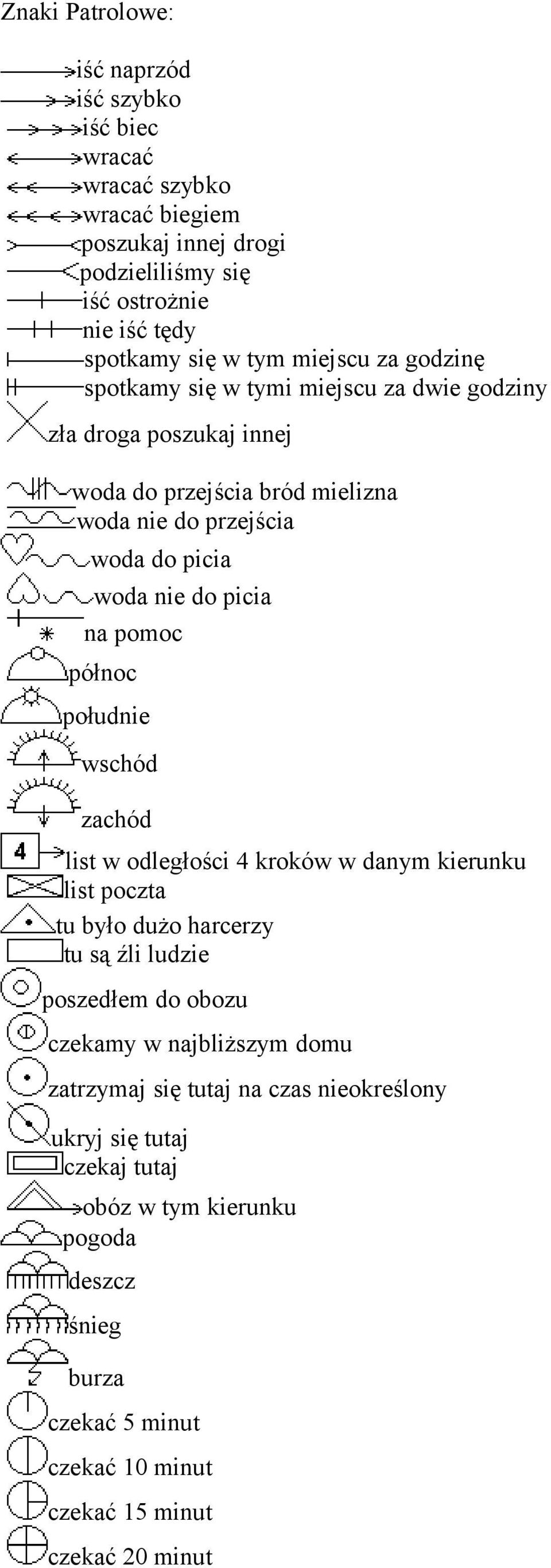 na pomoc północ południe wschód zachód list w odległości 4 kroków w danym kierunku list poczta tu było dużo harcerzy tu są źli ludzie poszedłem do obozu czekamy w najbliższym