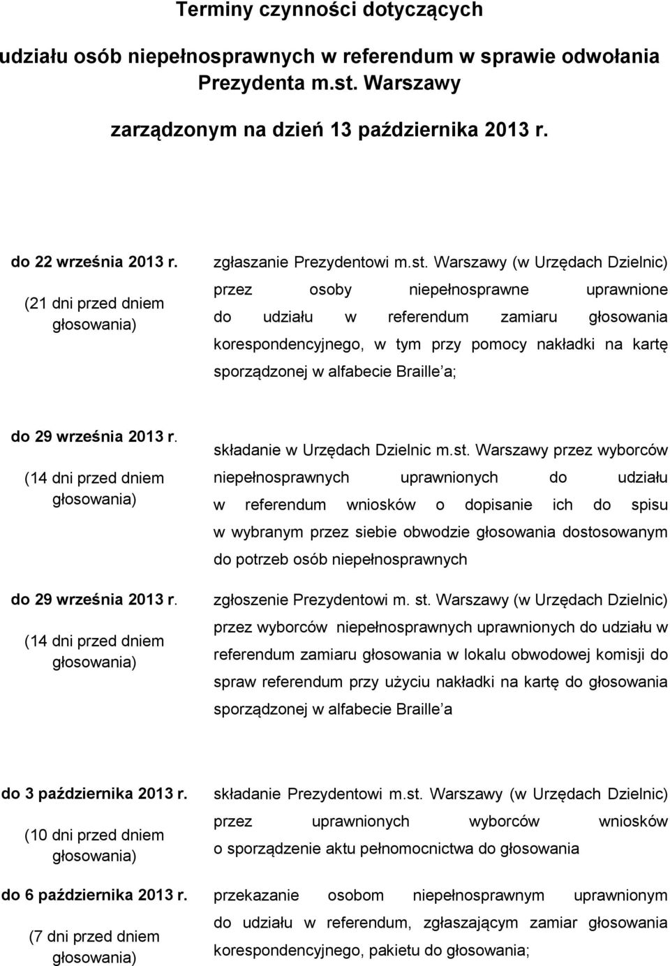 Warszawy (w Urzędach Dzielnic) przez osoby niepełnosprawne uprawnione do udziału w referendum zamiaru głosowania korespondencyjnego, w tym przy pomocy nakładki na kartę sporządzonej w alfabecie