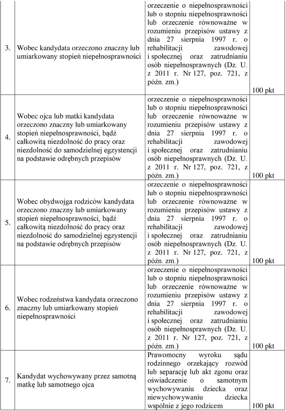 przepisów Wobec obydwojga rodziców kandydata orzeczono znaczny lub umiarkowany stopień niepełnosprawności, bądź całkowitą niezdolność do pracy oraz niezdolność do samodzielnej egzystencji na
