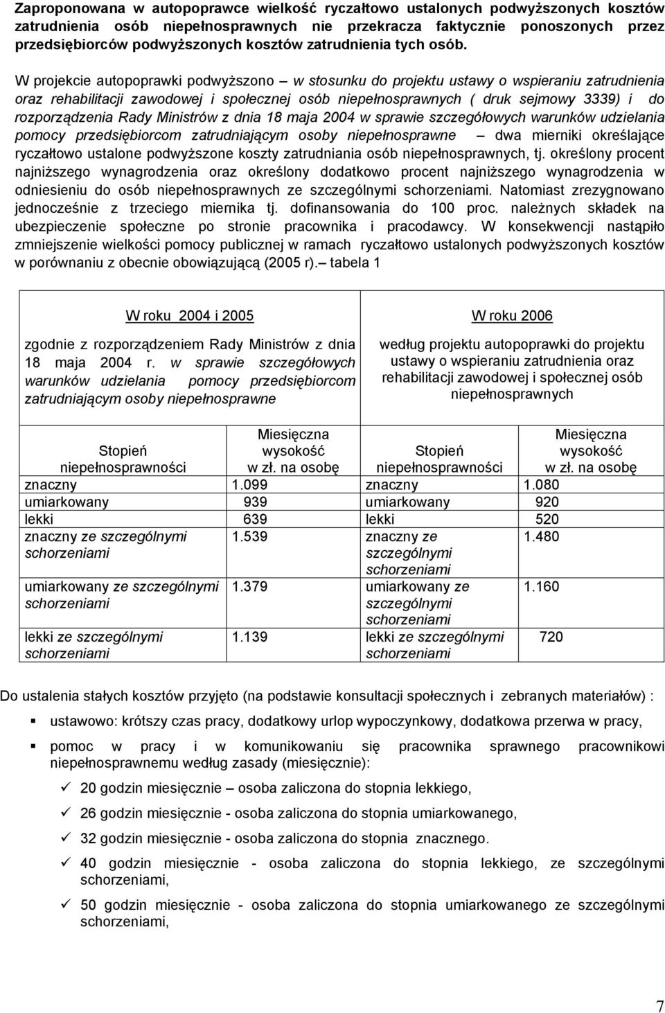 W projekcie autopoprawki podwyższono w stosunku do projektu ustawy o wspieraniu zatrudnienia oraz rehabilitacji zawodowej i społecznej osób niepełnosprawnych ( druk sejmowy 3339) i do rozporządzenia