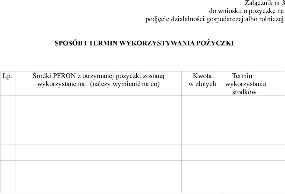 SPOSÓB I TERMIN WYKORZYSTYWANIA POŻYCZKI Lp.