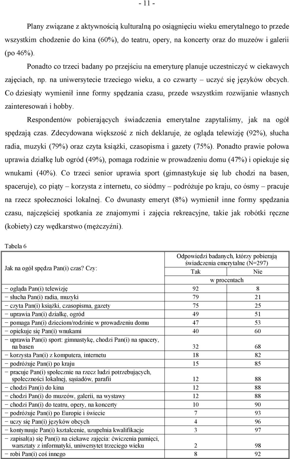 Co dziesiąty wymienił inne formy spędzania czasu, przede wszystkim rozwijanie własnych zainteresowań i hobby. Respondentów pobierających świadczenia emerytalne zapytaliśmy, jak na ogół spędzają czas.