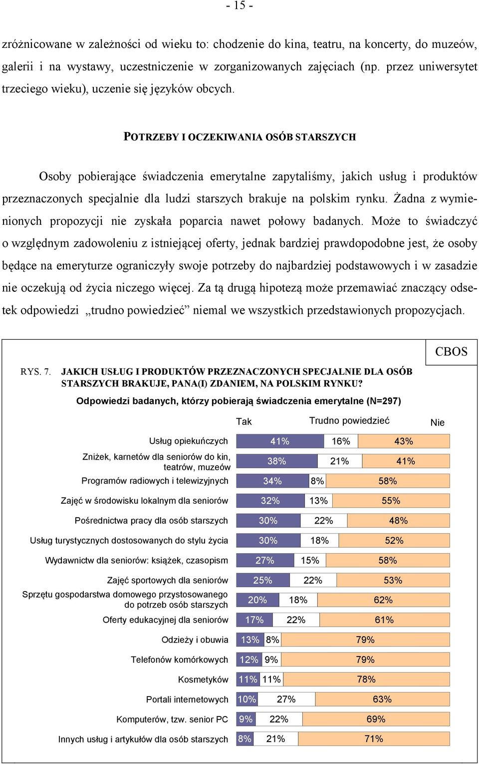 POTRZEBY I OCZEKIWANIA OSÓB STARSZYCH Osoby pobierające świadczenia emerytalne zapytaliśmy, jakich usług i produktów przeznaczonych specjalnie dla ludzi starszych brakuje na polskim rynku.