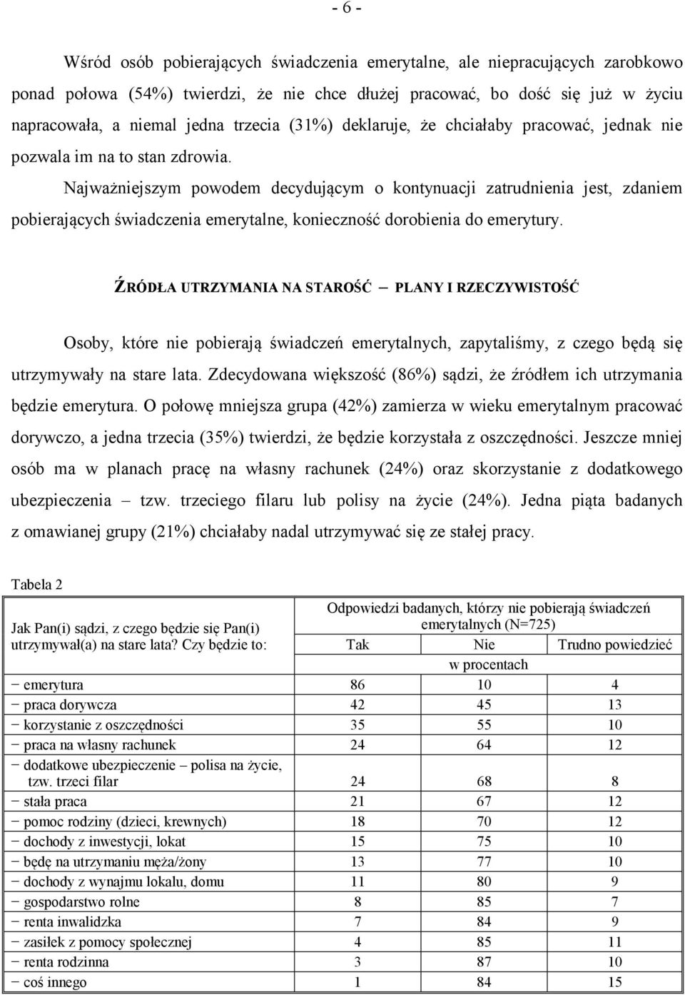Najważniejszym powodem decydującym o kontynuacji zatrudnienia jest, zdaniem pobierających świadczenia emerytalne, konieczność dorobienia do emerytury.