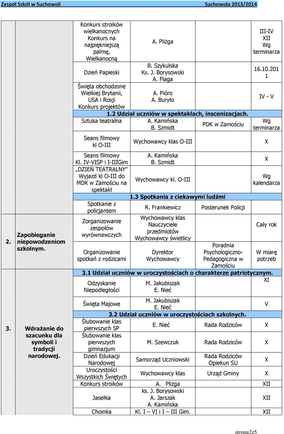 2 Udział uczniów w spektaklach, inscenizacjach. Sztuka teatralna PDK w Zamościu B. Szmidt Seans filmowy kl O- O- Seans filmowy Kl. I-SP i I-Gim B.