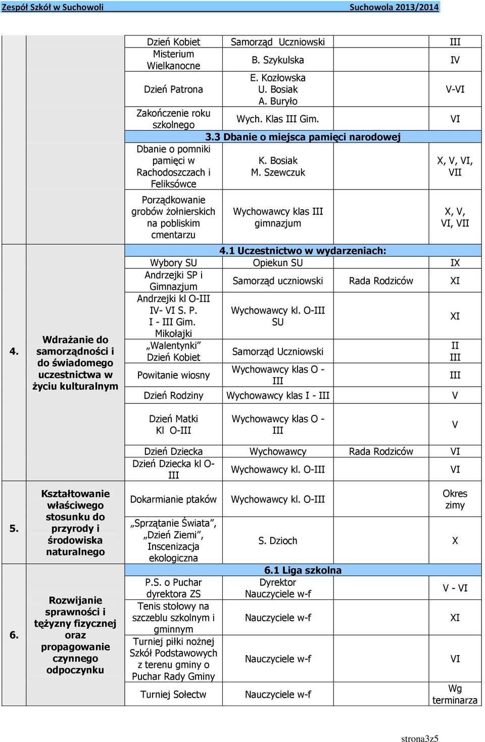Szewczuk,,, I Porządkowanie grobów żołnierskich na pobliskim cmentarzu,,, I 4.