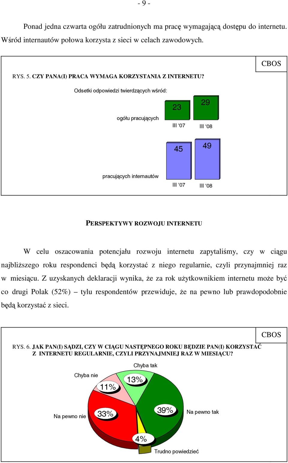 CBOS Odsetki odpowiedzi twierdzących wśród: ogółu pracujących 23 29 III 07 III 08 45 49 pracujących internautów III 07 III 08 PERSPEKTYWY ROZWOJU INTERNETU W celu oszacowania potencjału rozwoju