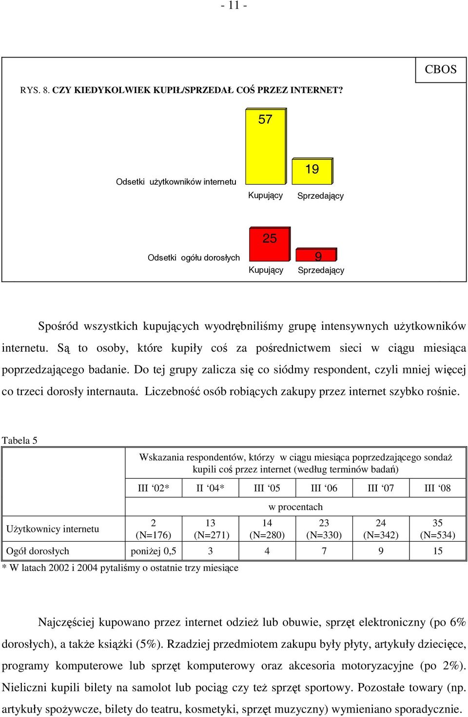 Są to osoby, które kupiły coś za pośrednictwem sieci w ciągu miesiąca poprzedzającego badanie. Do tej grupy zalicza się co siódmy respondent, czyli mniej więcej co trzeci dorosły internauta.