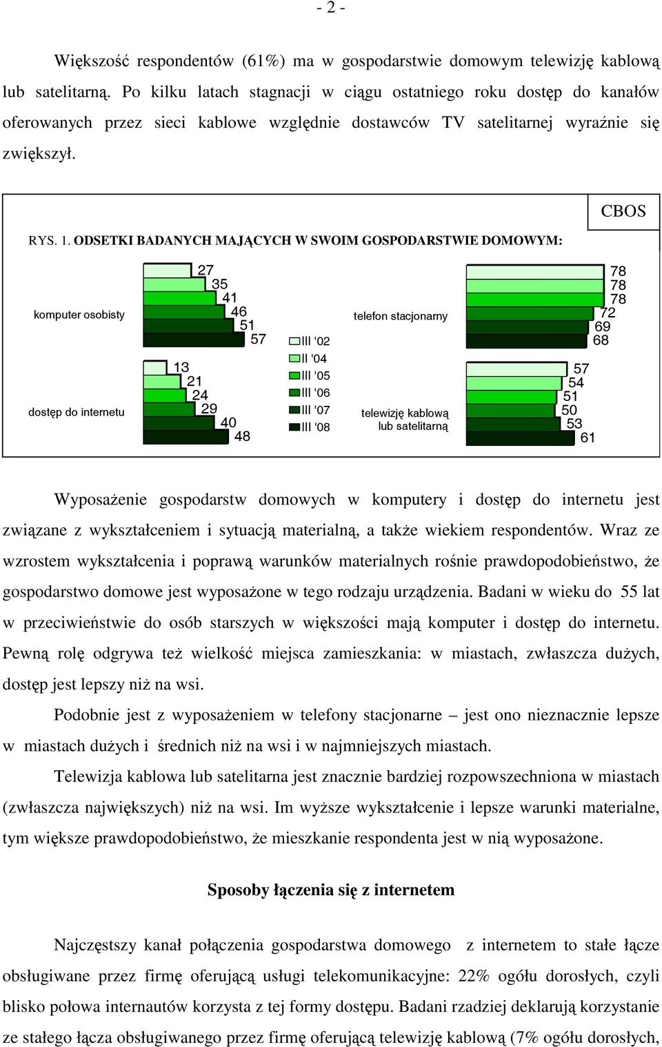 ODSETKI BADANYCH MAJĄCYCH W SWOIM GOSPODARSTWIE DOMOWYM: CBOS komputer osobisty dostęp do internetu 27 35 41 46 51 57 13 21 24 29 40 48 III '02 II '04 III '05 III '06 III '07 III '08 telefon