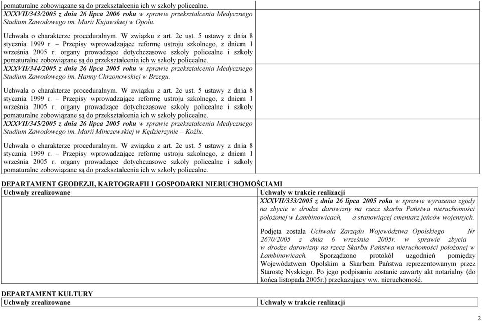 XXXVII/345/2005 z dnia 26 lipca 2005 roku w sprawie przekształcenia Medycznego Studium Zawodowego im. Marii Minczewskiej w Kędzierzynie Koźlu.