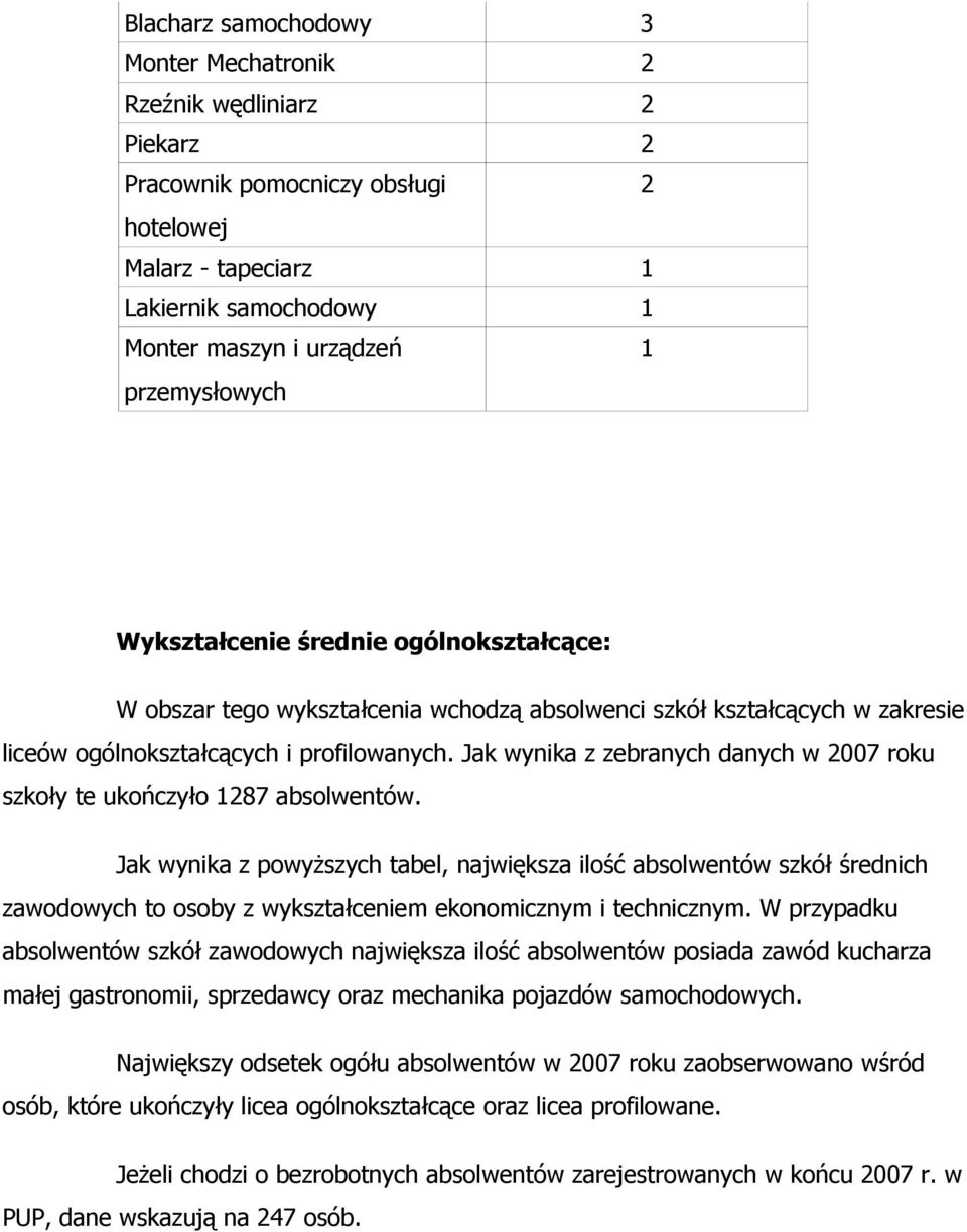Jak wynika z zebranych danych w 2007 roku szkoły te ukończyło 1287 absolwentów.