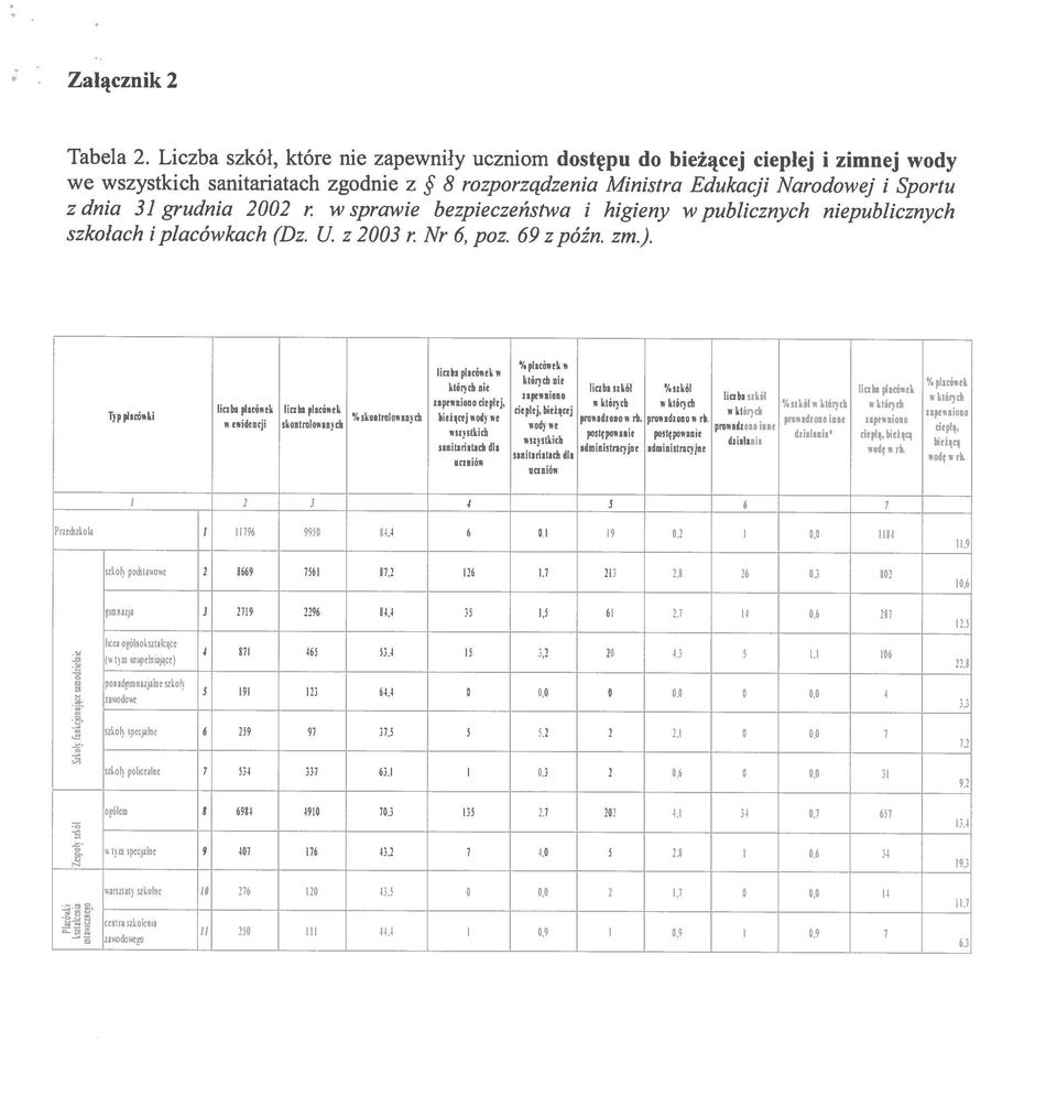 klzrocb nie klorycb % placuwak nie liczba szkot %azkol zapewniono liczba placowek liczba sekuł iw eapnisiziono cieplej,,,,, w ktoryeb ktoeyeb iw liczba kiorich salol w klue iw plcoisak liczba