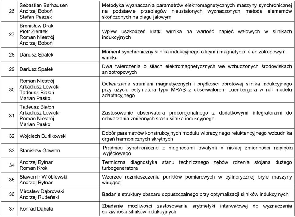 Mirosław Dąbrowski Andrzej Rudeński 37 Konrad Dąbała Metodyka wyznaczania parametrów elektromagnetycznych maszyny synchronicznej na podstawie przebiegów nieustalonych wyznaczonych metodą elementów