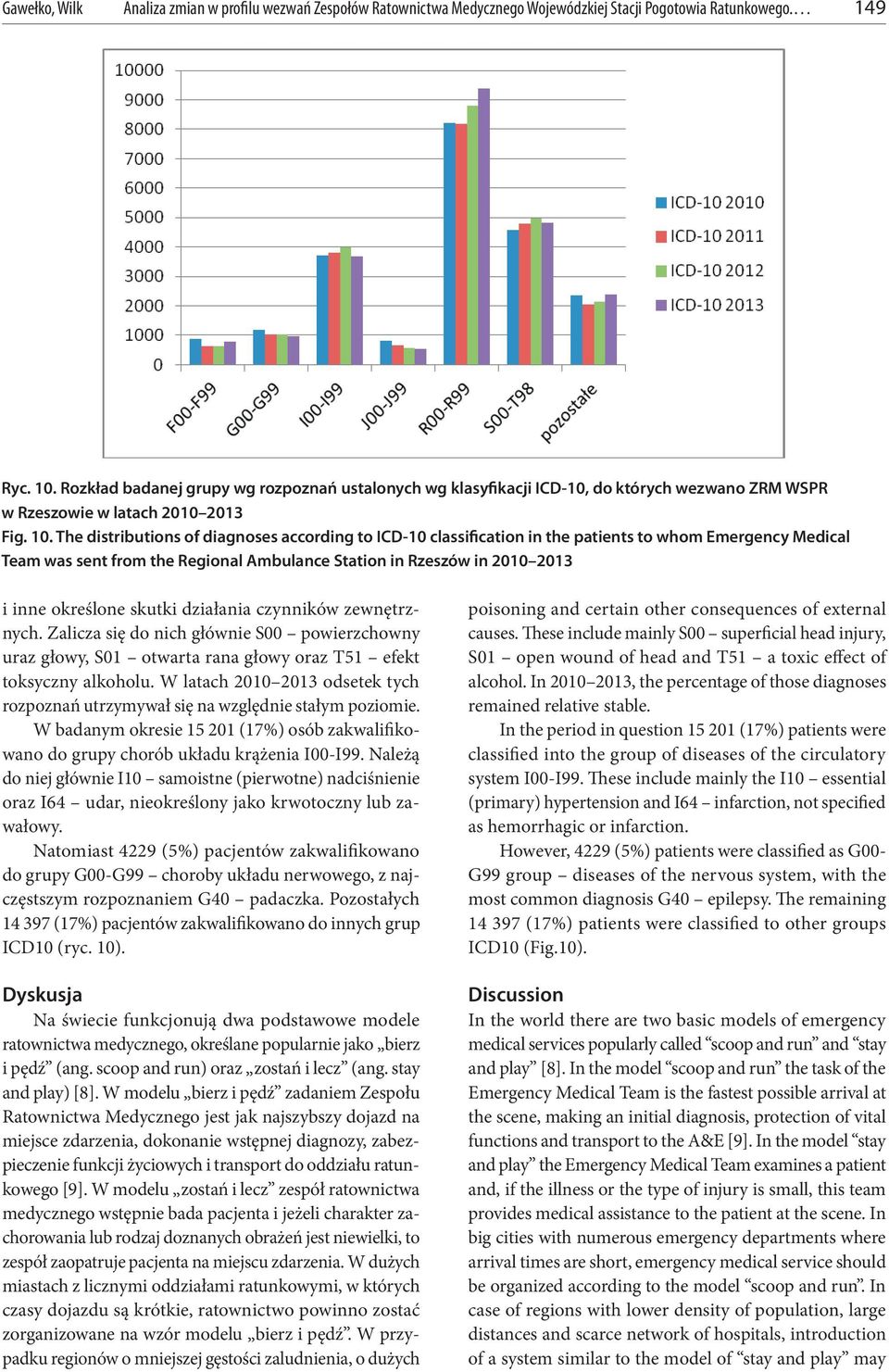 The distributions of diagnoses according to IcD-10 classification in the patients to whom Emergency Medical Team was sent from the Regional Ambulance Station in Rzeszów in i inne określone skutki