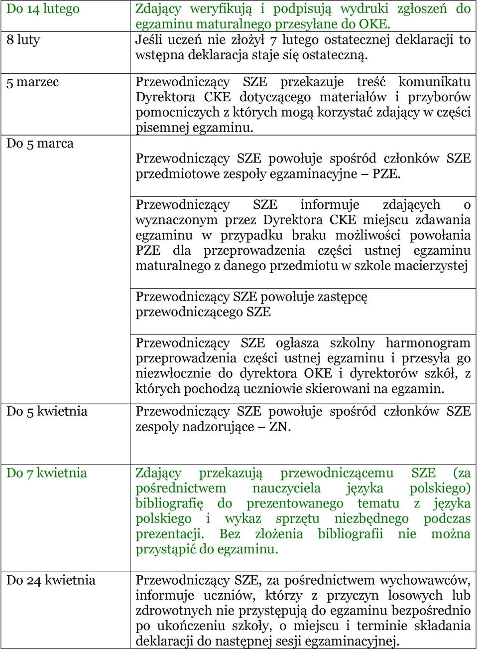5 marzec Przewodniczący SZE przekazuje treść komunikatu Dyrektora CKE dotyczącego materiałów i przyborów pomocniczych z których mogą korzystać zdający w części pisemnej egzaminu.