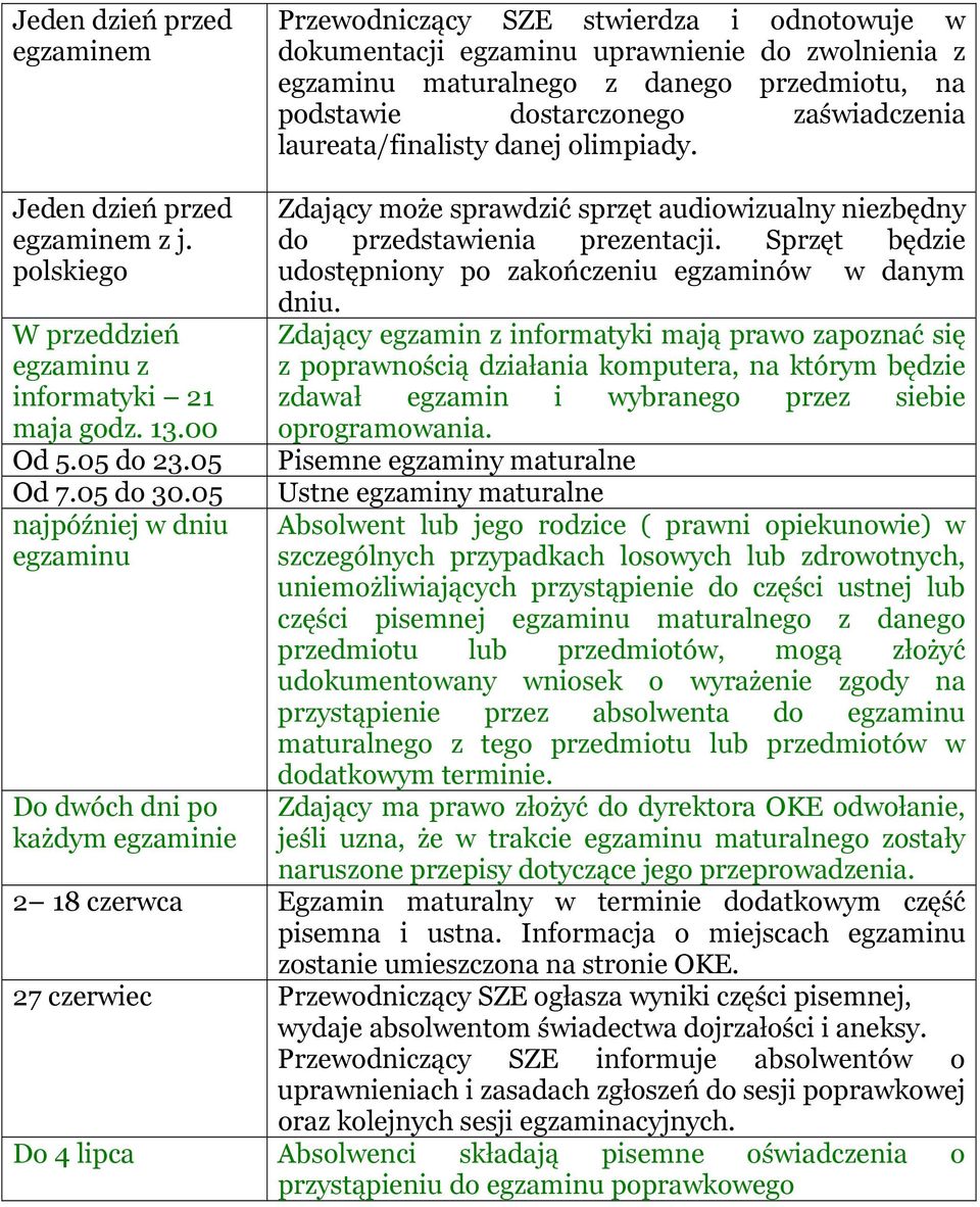 05 najpóźniej w dniu egzaminu Do dwóch dni po każdym egzaminie Zdający może sprawdzić sprzęt audiowizualny niezbędny do przedstawienia prezentacji.