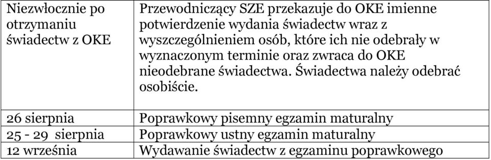 do OKE nieodebrane świadectwa. Świadectwa należy odebrać osobiście.