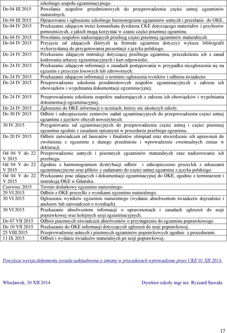 Przekazanie zdającym treści komunikatu dyrektora CKE dotyczącego materiałów i przyborów pomocniczych, z jakich mogą korzystać w czasie części pisemnej egzaminu.