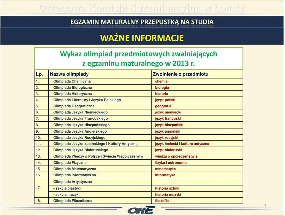 Olimpiada Języka Niemieckiego język niemiecki 7. Olimpiada Języka Francuskiego język francuski 8. Olimpiada Języka Hiszpańskiego język hiszpański 9. Olimpiada Języka Angielskiego język angielski 10.