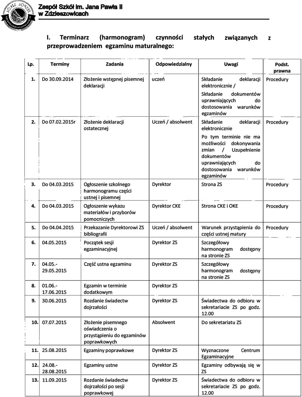 2015r Złożenie deklaracji Uczeń l absolwent ostatecznej Składanie deklaracji Procedury elektronicznie 3. Do 04.03.2015 Ogłoszenie szkolnego Dyrektor harmonogramu części ustnej i pisemnej 4. Do 04.03.2015 Ogłoszenie wykazu Dyrektor CKE materiałów i przyborów pomocniczych s.
