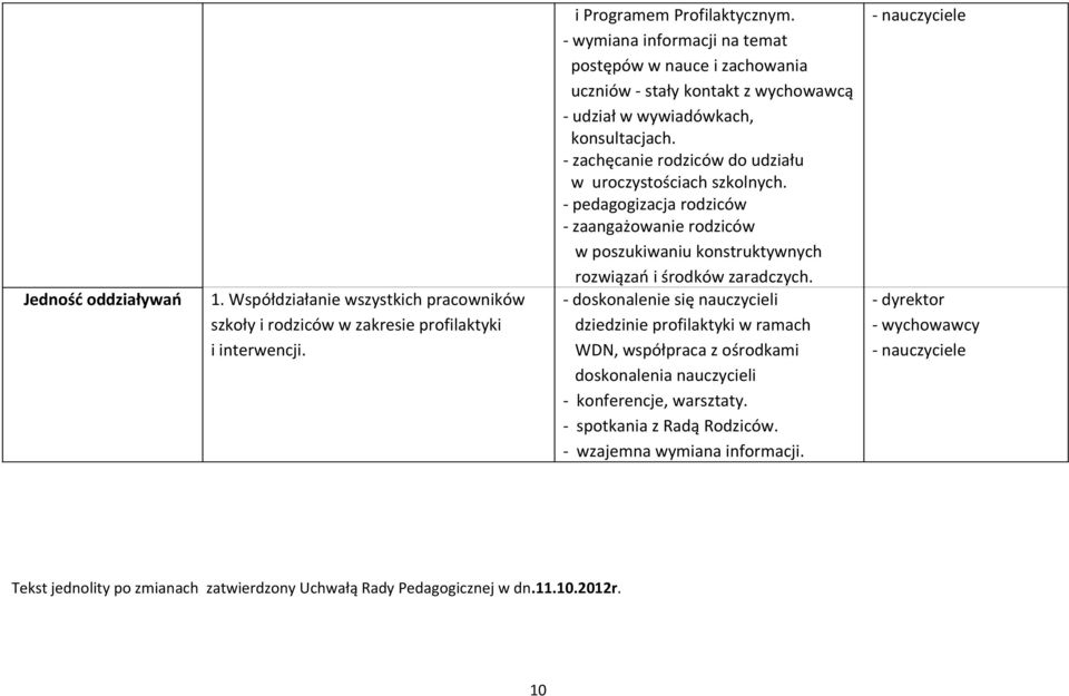 - zachęcanie rodziców do udziału w uroczystościach szkolnych. - pedagogizacja rodziców - zaangażowanie rodziców w poszukiwaniu konstruktywnych rozwiązań i środków zaradczych.