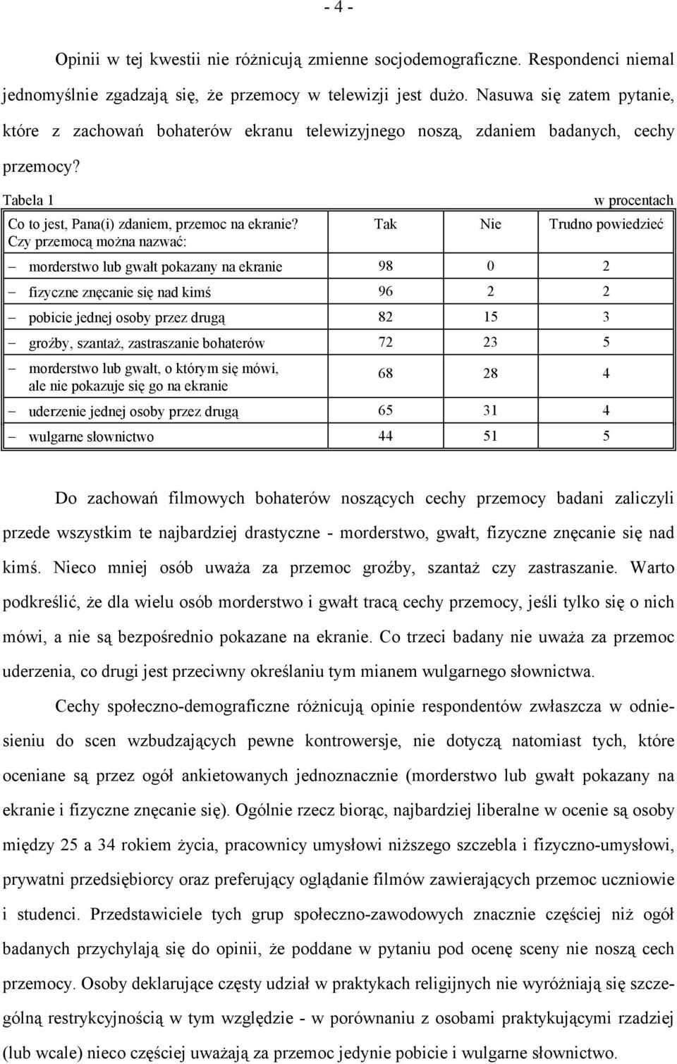 Czy przemocą można nazwać: w procentach Tak Nie Trudno powiedzieć #" morderstwo lub gwałt pokazany na ekranie 98 0 2 #" fizyczne znęcanie się nad kimś 96 2 2 #" pobicie jednej osoby przez drugą 82 15