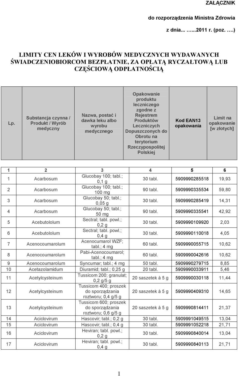 Substancja czynna / Produkt / Wyrób medyczny Nazwa, postać i dawka leku albo wyrobu medycznego Opakowanie produktu leczniczego zgodne z Rejestrem Produktów Leczniczych Dopuszczonych do Obrotu na