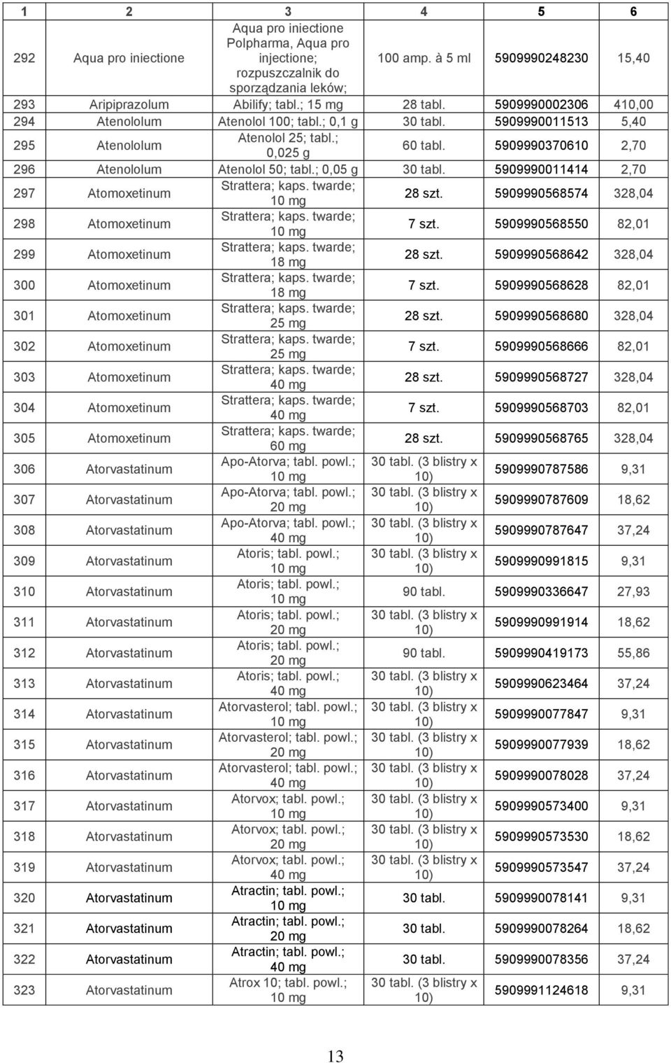 ; 0,05 g 30 tabl. 5909990011414 2,70 297 Atomoxetinum Strattera; kaps. twarde; 28 szt. 5909990568574 328,04 298 Atomoxetinum Strattera; kaps. twarde; 7 szt.