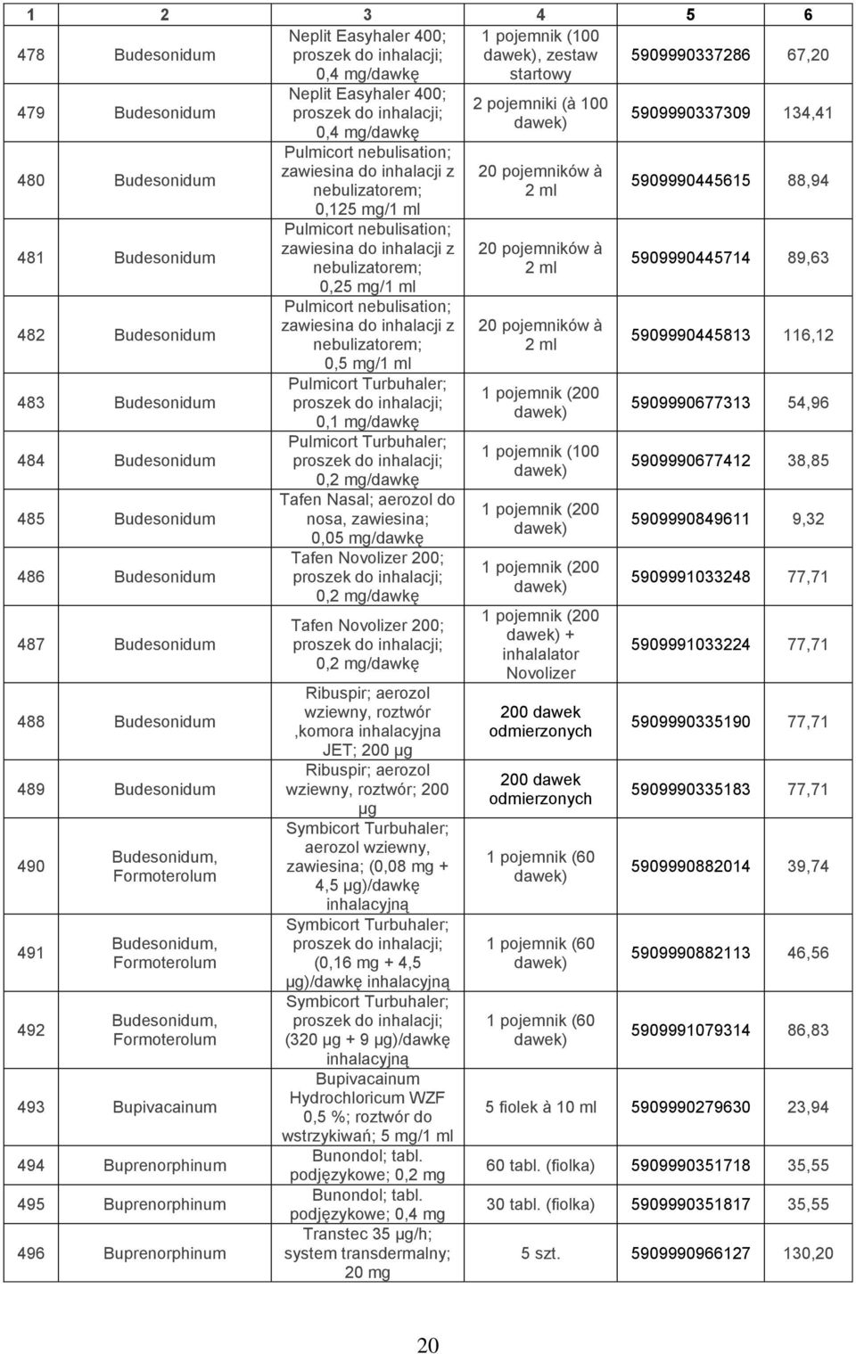 Formoterolum 493 Bupivacainum 494 Buprenorphinum 495 Buprenorphinum 496 Buprenorphinum Neplit Easyhaler 400; proszek do inhalacji; 0,4 mg/dawkę Pulmicort nebulisation; zawiesina do inhalacji z