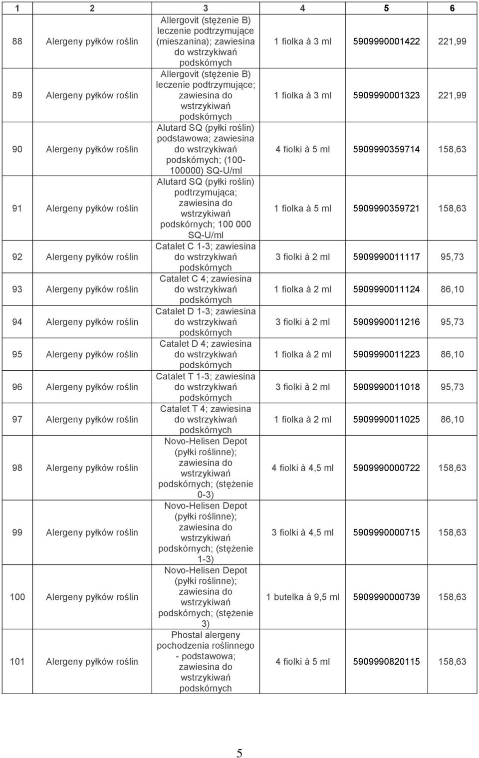 4 fiolki à 5 ml 5909990359714 158,63 podskórnych; (100-100000) SQ-U/ml 91 Alergeny pyłków roślin Alutard SQ (pyłki roślin) podtrzymująca; zawiesina do wstrzykiwań 1 fiolka à 5 ml 5909990359721 158,63