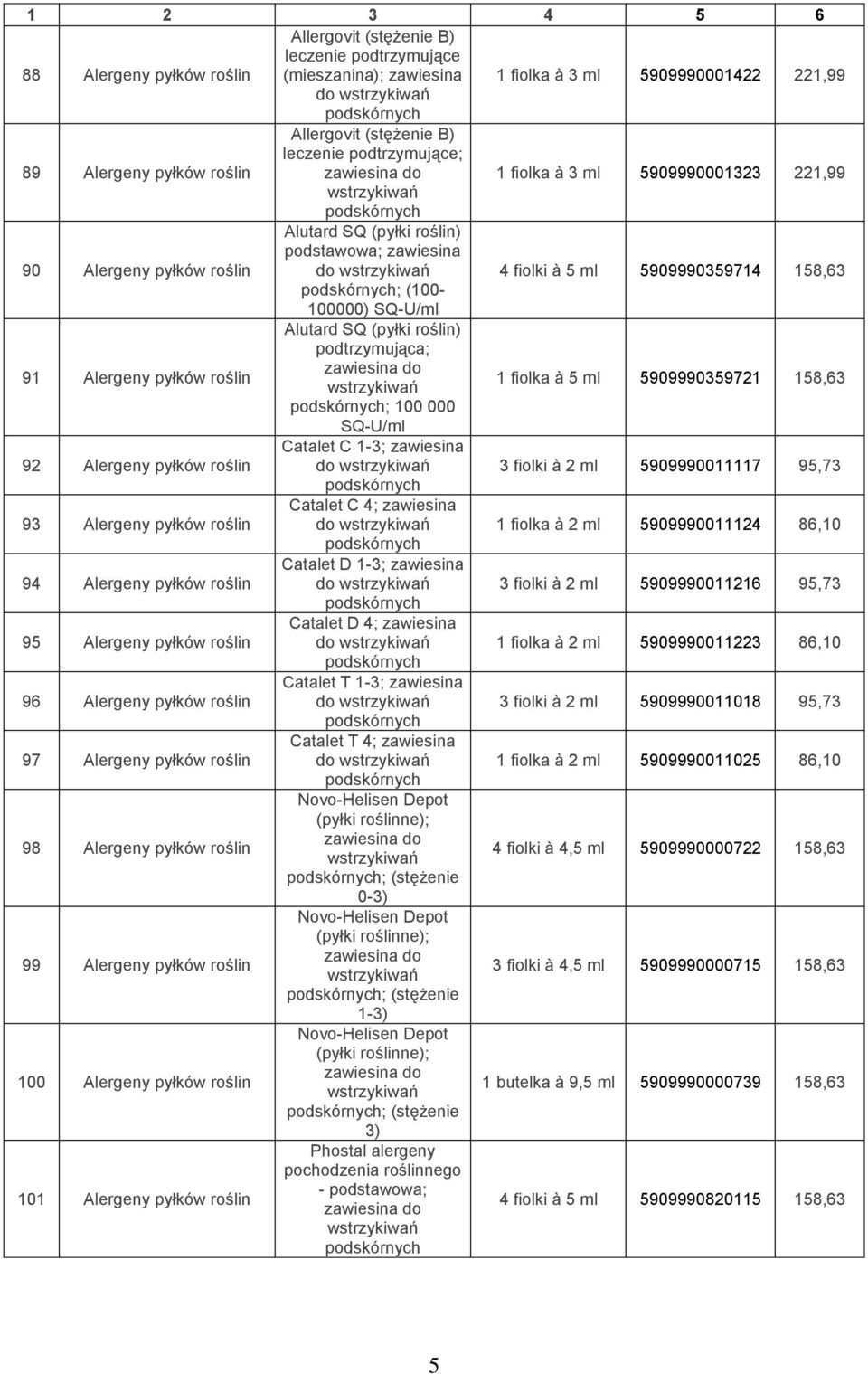 4 fiolki à 5 ml 5909990359714 158,63 podskórnych; (100-100000) SQ-U/ml 91 Alergeny pyłków roślin Alutard SQ (pyłki roślin) podtrzymująca; zawiesina do wstrzykiwań 1 fiolka à 5 ml 5909990359721 158,63