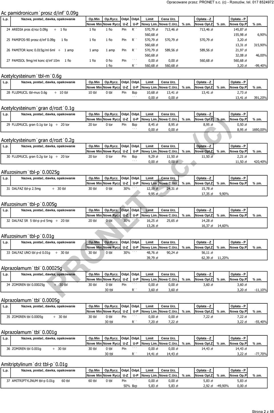 09g 1 fio 1 fio 1 fio Płn R 570,79 zł 570,79 zł 570,79 zł 3,20 zł 560,68 zł 13,31 zł 315,90% 26 PAMITOR konc 0.