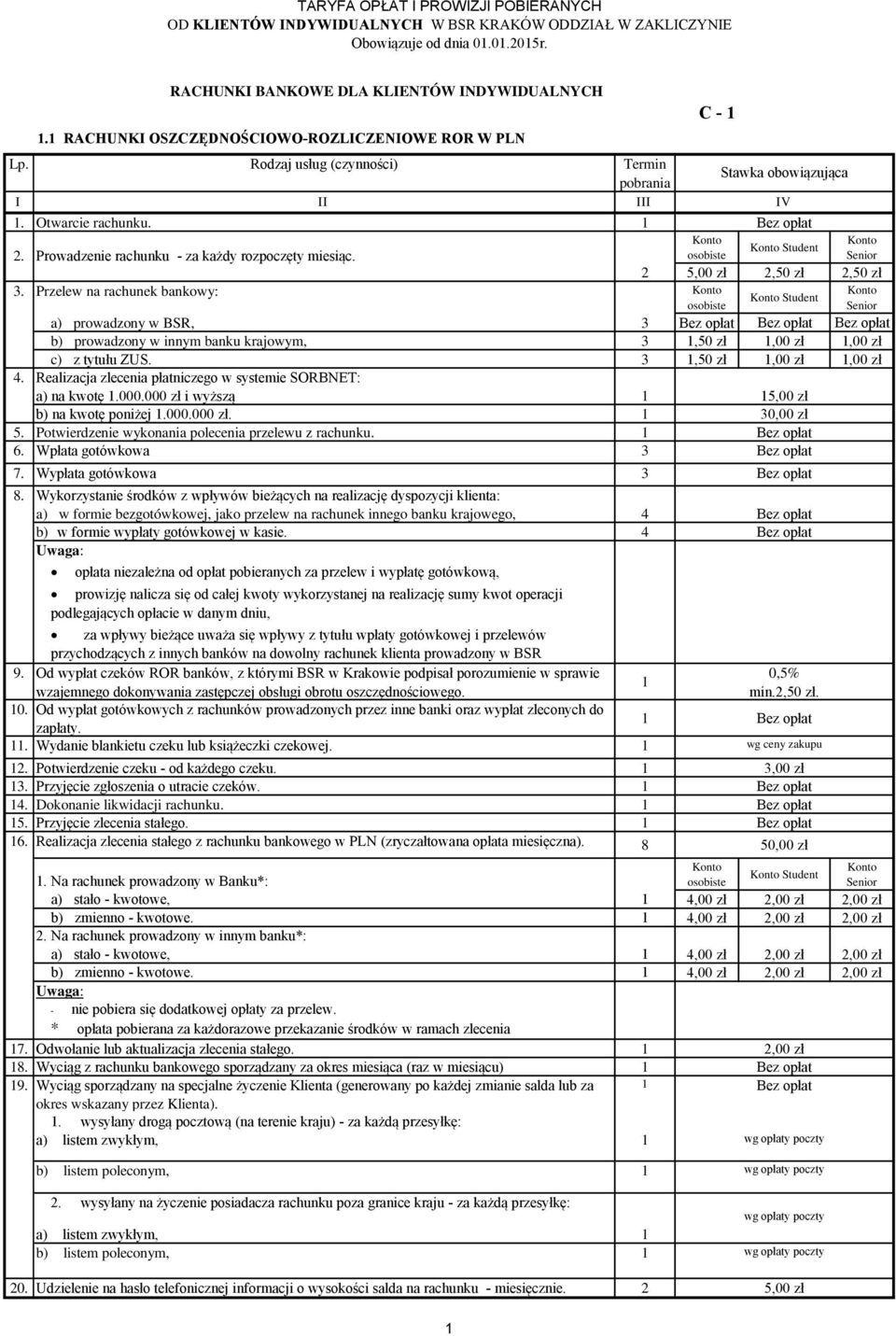 Przelew na rachunek bankowy: Student osobiste Senior a) prowadzony w BSR, 3 Bez opłat Bez opłat Bez opłat b) prowadzony w innym banku krajowym, 3,50 zł,00 zł,00 zł c) z tytułu ZUS.