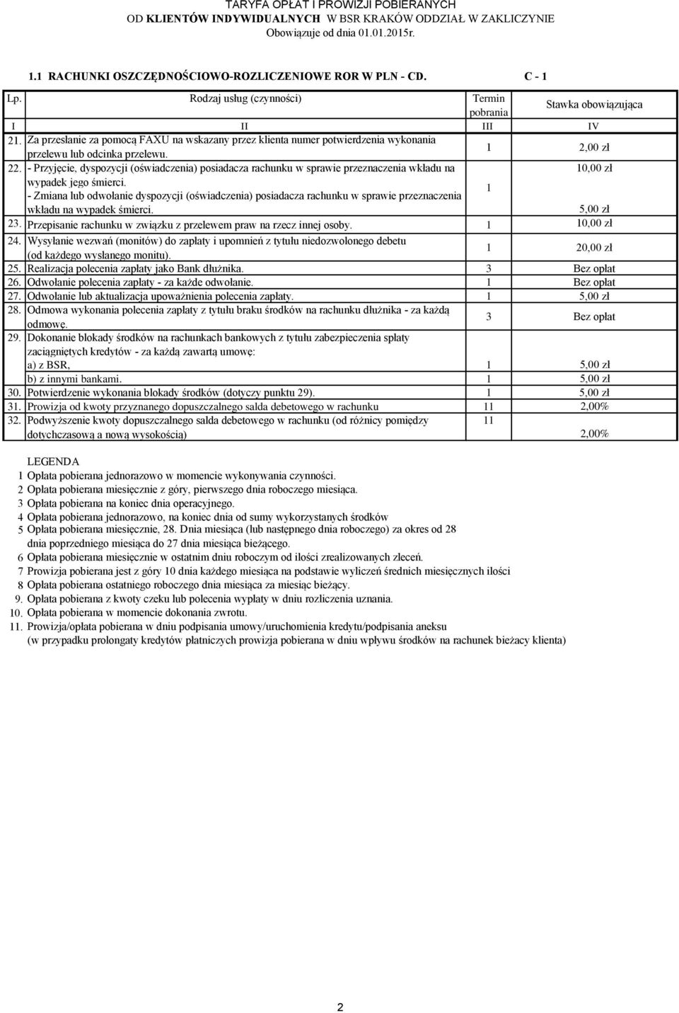 - Przyjęcie, dyspozycji (oświadczenia) posiadacza rachunku w sprawie przeznaczenia wkładu na 0,00 zł wypadek jego śmierci.