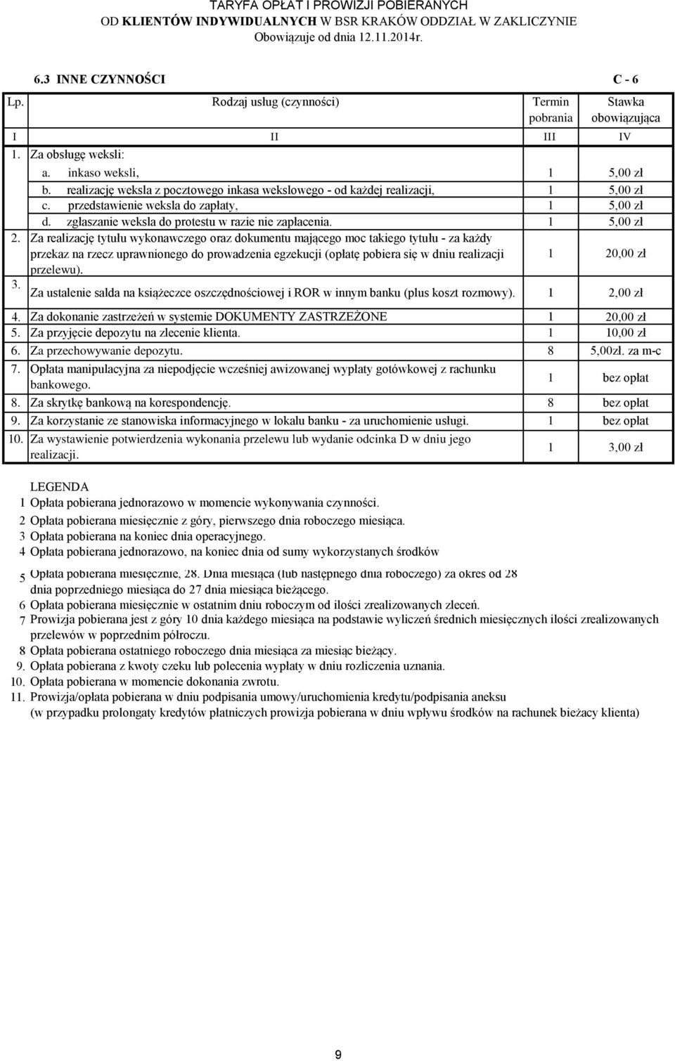 Za realizację tytułu wykonawczego oraz dokumentu mającego moc takiego tytułu - za każdy przekaz na rzecz uprawnionego do prowadzenia egzekucji (opłatę pobiera się w dniu realizacji 20,00 zł przelewu).