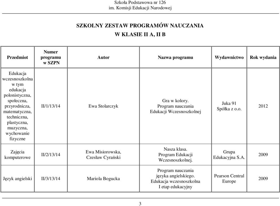 Program nauczania Edukacji Wczesnoszkolnej Juka 91 Spółka z o.o. Zajęcia komputerowe II/2/13/14 Ewa Misiorowska, Czesław Cyrański Nasza klasa.