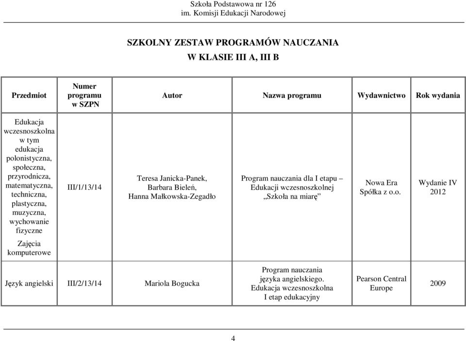 Małkowska-Zegadło Program nauczania dla I etapu Edukacji wczesnoszkolnej Szkoła na miarę Nowa Era Spółka z o.o. Wydanie IV Zajęcia komputerowe Język angielski III/2/13/14 Mariola Bogucka Program nauczania języka angielskiego.