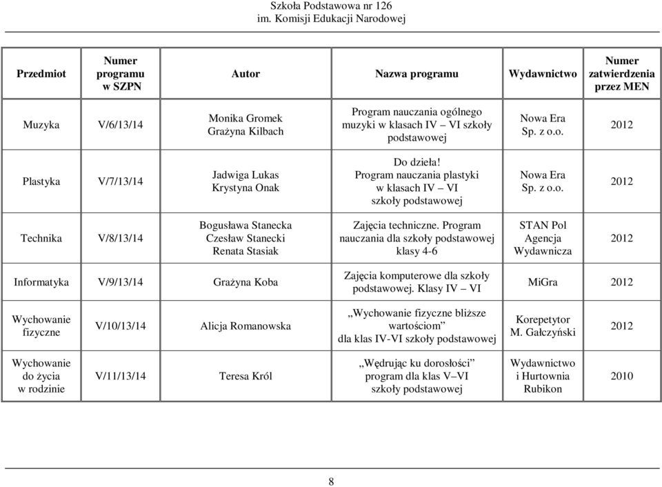 Program nauczania dla szkoły podstawowej klasy 4-6 STAN Pol Agencja Wydawnicza Informatyka V/9/13/14 Grażyna Koba Zajęcia komputerowe dla szkoły podstawowej.