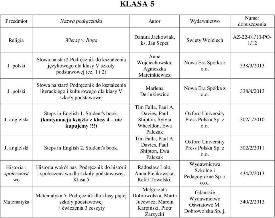 polski literackiego i kulturowego dla klasy V szkoły podstawowej Marlena Derlukiewicz 338/4/2013 J. angielski Steps in English 1. Student's book. (kontynuacja książki z klasy 4 nie J.